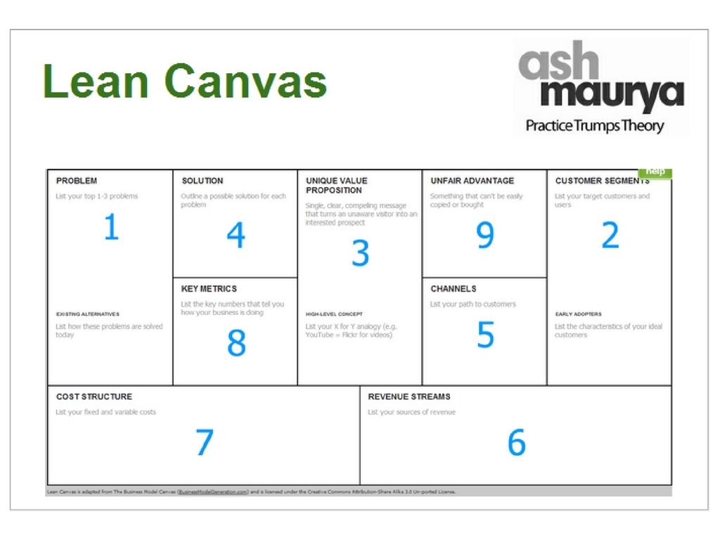 Lean Business Canvas