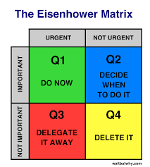 Eisenhower Matrix