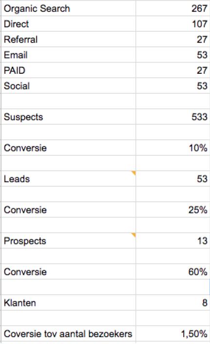 KPI Sheet